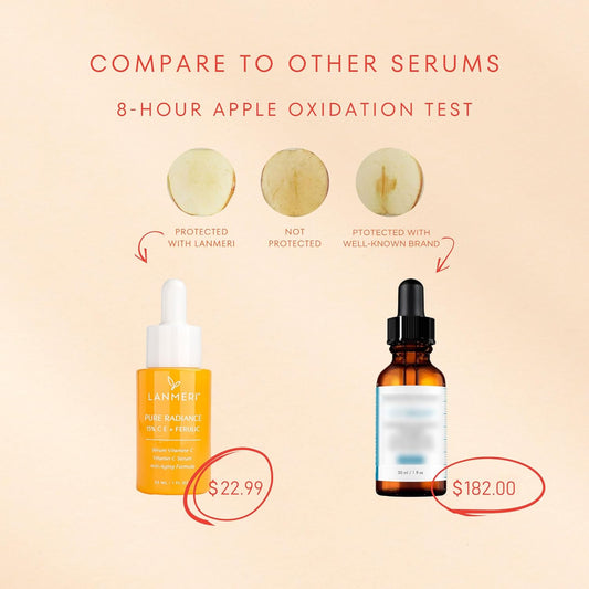 Pure Radiance 15% C E + Ferulic